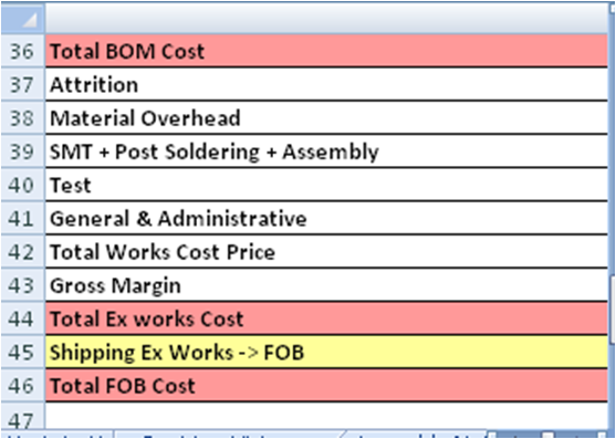Bill of Materials